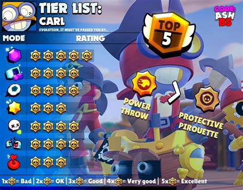 41 Best Pictures Brawl Stars Best Characters For Each Mode Code Ashbs