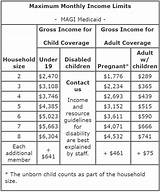 Pictures of Chip Medicaid Guidelines