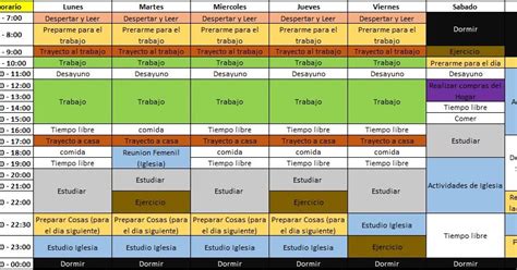 Actividades Unadm 2020