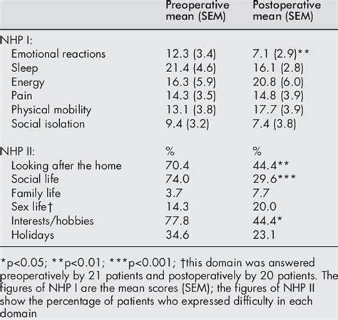 Part I And Nhp Part Ii Before And After Thalamic Deep Brain Stimulation