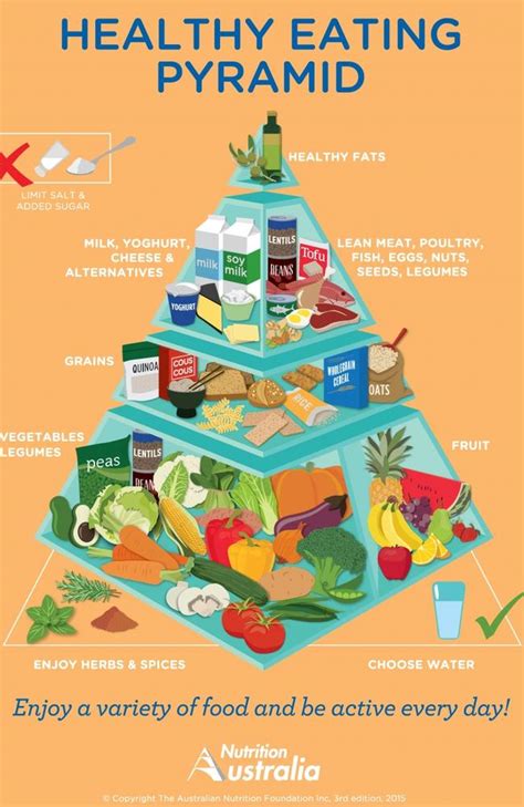 Is the food pyramid for kids still valid? Food pyramid: Big problem people have with healthy eating ...