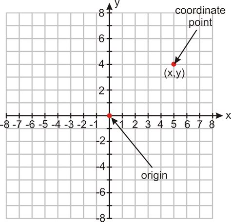 Functions On A Cartesian Plane Ck 12 Foundation