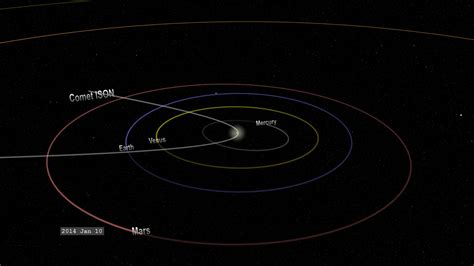 Gms The Path Of Comet Ison