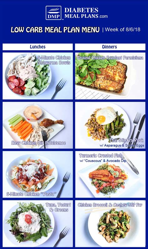 6 Meals A Day Plan Ironlopez