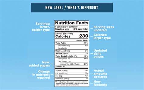 Theres A New Nutrition Facts Label For 2020 Heres How To Read It Cnet