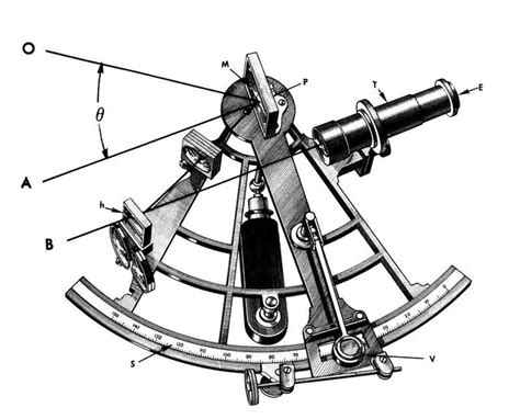 sextant engraving of a sextant daniel newby flickr