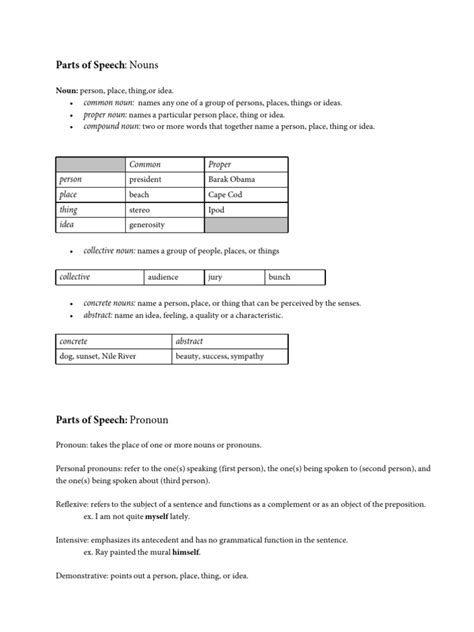 Pdf Parts Of Speech Reference Sheets Dokumentips