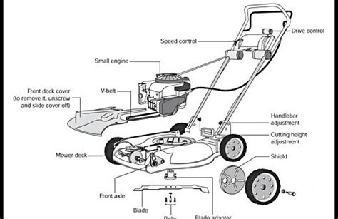 Where To Buy Lawn Mower Parts The Garden