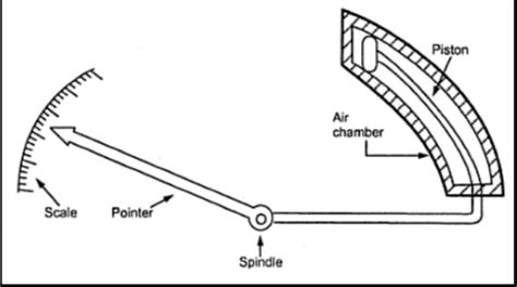 Air Friction Damping Electrical Encyclopedia