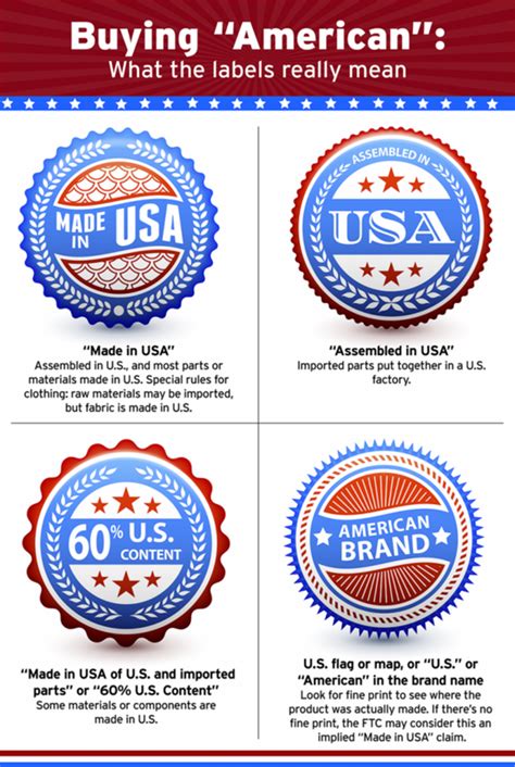 Know The Difference Between Made In Usa And Assembled In Usa