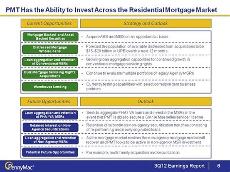 This post may contain references to products from our advertisers. PennyMac Mortgage Investment Trust - FORM 8-K - EX-99.2 - November 13, 2012