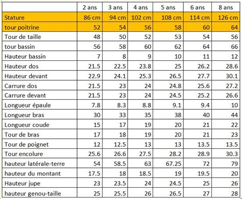 Patrons De Couture En Tailles Standards