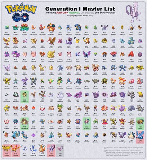 Complete List Of Pokemon Go Generation 1 With Pokedex Numbers And Names Indicating Raid Only
