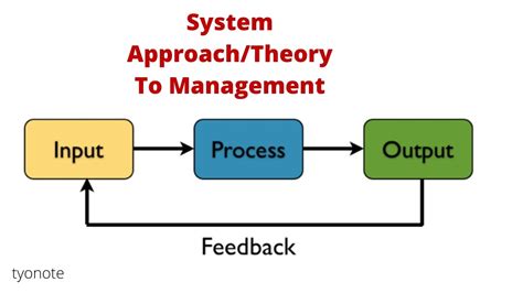 24 Systems Theory Management You Should Know Dailyrepeats