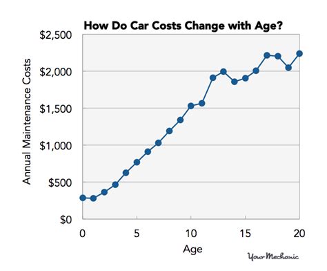 Is Infiniti Expensive To Repair Leal Ayed1960