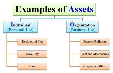Once you delve deeper into the terms however their different definitions. What is Asset? Meaning, Definition, Examples of Assets