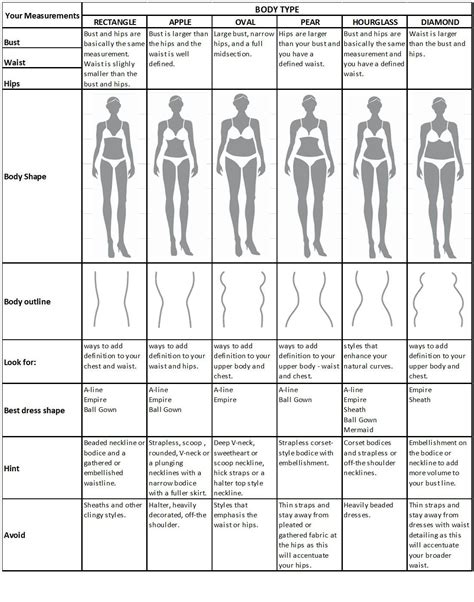 Body Type Table Google Search Body Shapes Dress Body Type Body Types