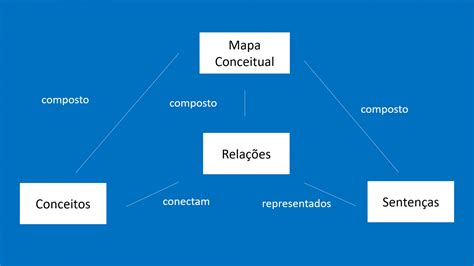 Mapa Conceitual Quais As Aplicações Na Sua Empresa ⋆ Colaborae