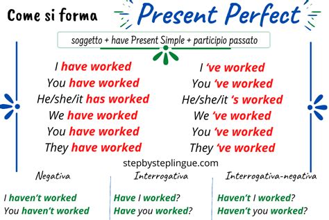 Frasi Con Il Present Simple - Frasi Con Il Present Perfect - juliyvers