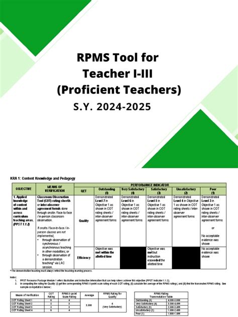 Annex A3 Rpms Tool For Proficient Teachers Sy 2024 2025 Pdf