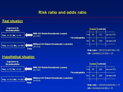 Odds Vs Risk Odds Ratio Vs Relative Risk Case Control