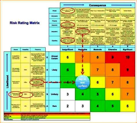 Our risk assessment template is a simple and effective matrix that helps your team identify and plot risks against likelihood and level of impact. Change Risk Assessment Template - SampleTemplatess ...