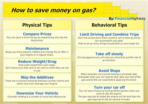 You need discipline and a plan in order to save money. How To Save Money on Gas: A Practical Guide