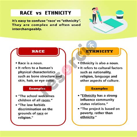 Race Vs Ethnicity Difference 07