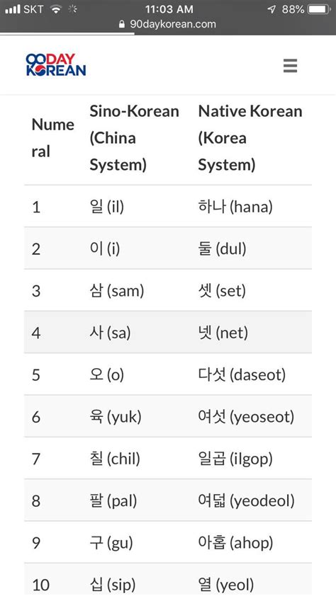 Korean Numbers 1 100 Hangul Korean Styles Images And Photos Finder