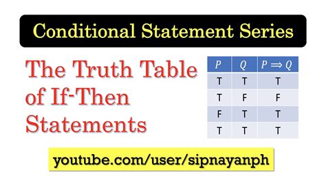 Ifth03 The Truth Table Of Conditional Statements If Statements Youtube