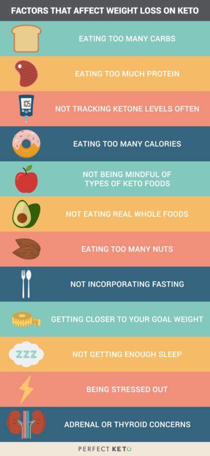 This material must not be used for commercial purposes, or in any hospital or medical facility. How To Use The Ketogenic Diet for Weight Loss - Perfect Keto