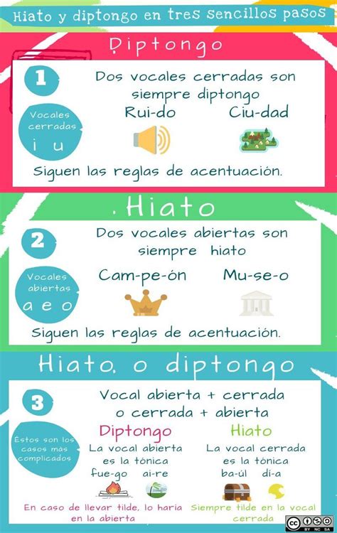 Hiatos Y Diptongos Piktochart Visual Editor Bilingual Classroom