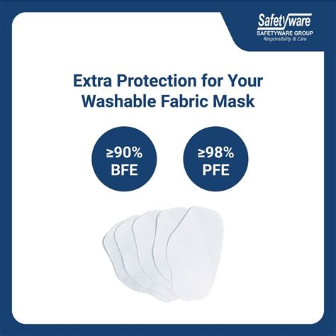 safetyware mask filter set for 3 layer washable fabric face mask i face protection safetyware