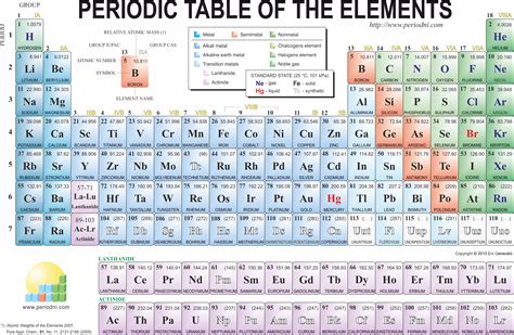 Printable Periodic Table Of Elements Prentice Hall Madisongas