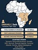 Swahili Language Map
