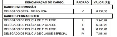 SINPCRESP Alesp aprova PLC 75 2023 veja como ficou o salário da