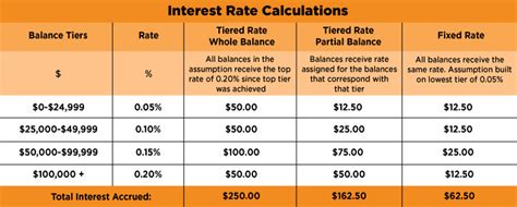 Three Things To Look For In A Savings Accountbankers Trust Education Center