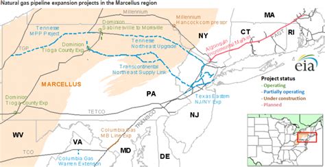 They Long To Be Close To You—moving Marcellusutica Natural Gas South