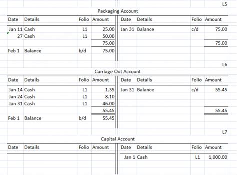 Double Entry Bookkeeping Example Lesson Two