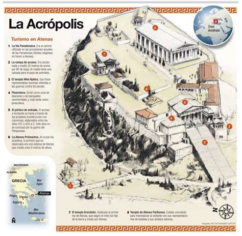 La AcrÓpolis De Atenas Infografía Historia De Grecia Acrópolis