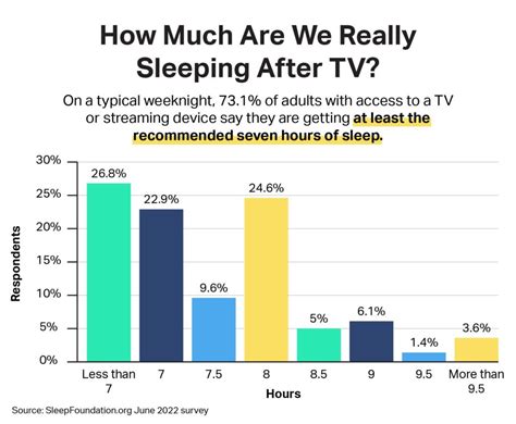 Why Do We All Still Watch Tv Before Bed Sleep Foundation