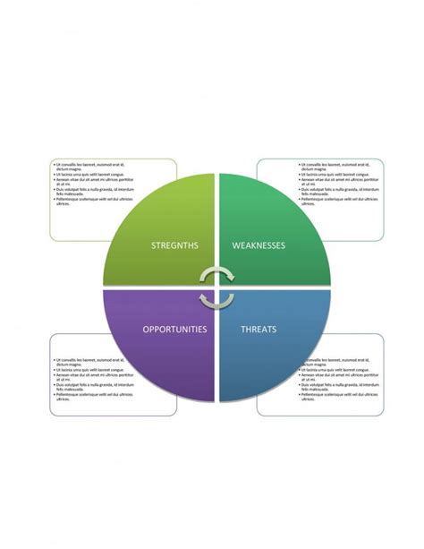 Swot stands for strengths, weaknesses, opportunities, and threats. Download Swot Analysis Template 10 | Swot analysis ...