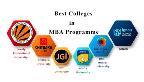 Onlinedistance Mba In Supply Chain Management Course Admission