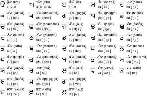 Gurmukhi Alphabet Alchetron The Free Social Encyclopedia