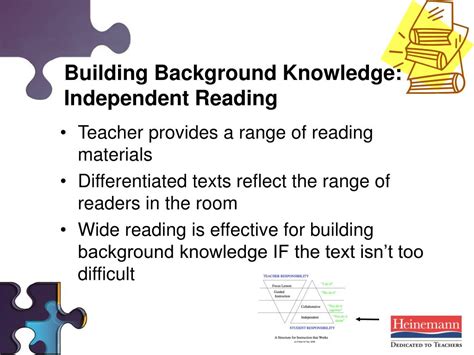 Ppt Chapter 2 Placing Background Knowledge In Daily Teaching