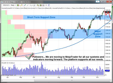 Ninjatrader Platform For Automated Trading Systems And Charting Gold