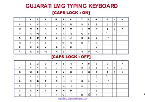 Gopika Gujarati Font Keyboard Layout Autosxam