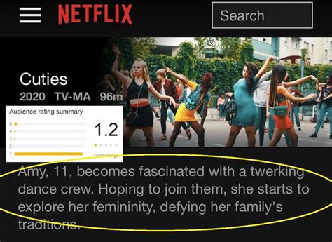 Netflix Apologizes For Inappropriate Cuties Poster