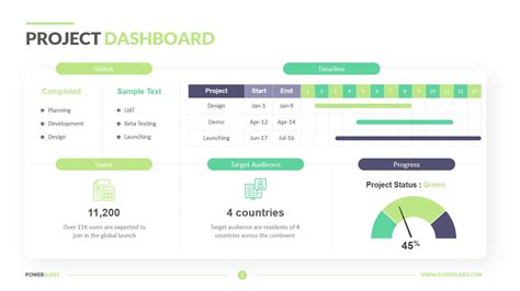 Project Status Dashboard Template Powerpoint