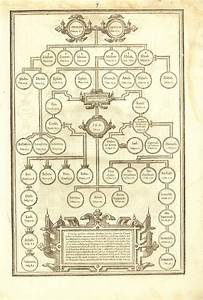 The Genealogies From Adam To Christ 1611 King James Bible Family
